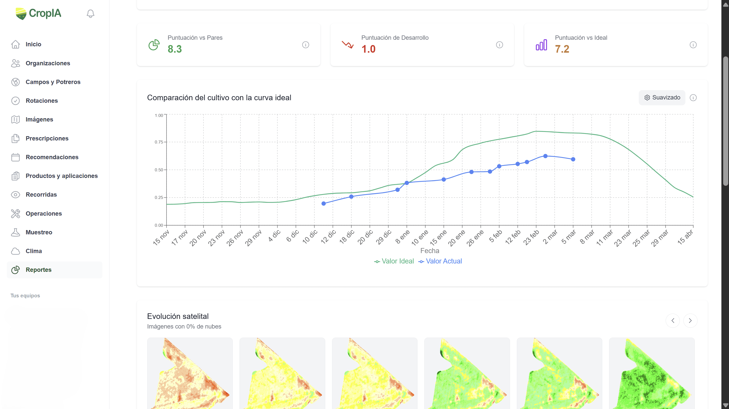Reportes completos, listos para compartir